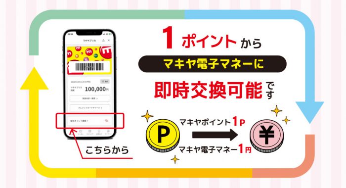 マキヤポイントをマキヤ電子マネーに交換できます